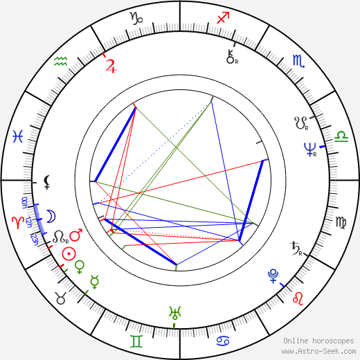 Dominic Sena birth chart, Dominic Sena astro natal horoscope, astrology