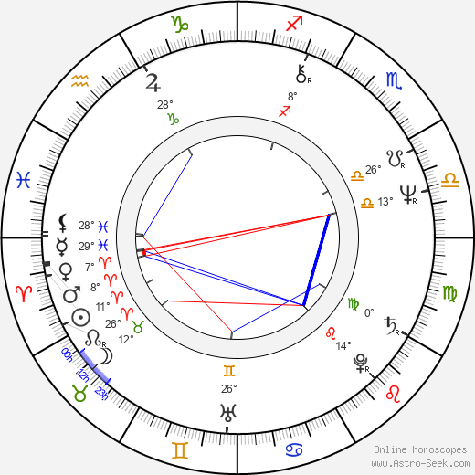 Dominique Maurin birth chart, biography, wikipedia 2024, 2025