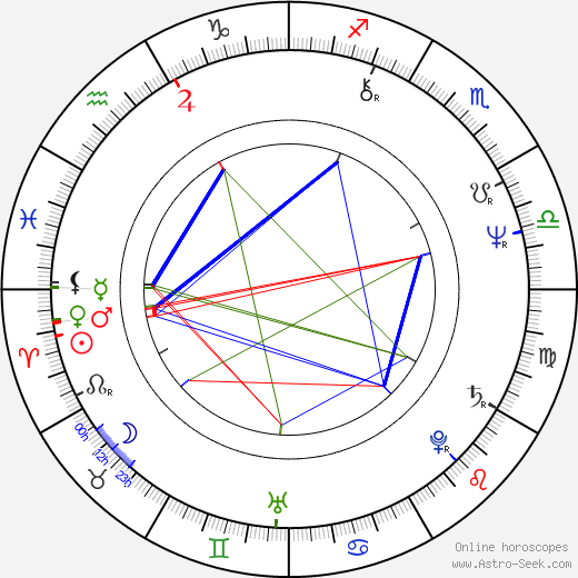 Dominique Maurin birth chart, Dominique Maurin astro natal horoscope, astrology