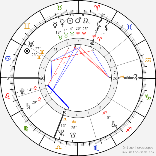 Dominique Strauss-Kahn birth chart, biography, wikipedia 2023, 2024