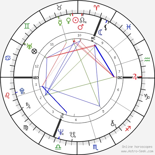 Ti Birth Chart