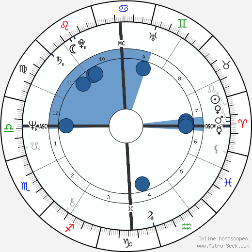 Ezio Forzatti wikipedia, horoscope, astrology, instagram