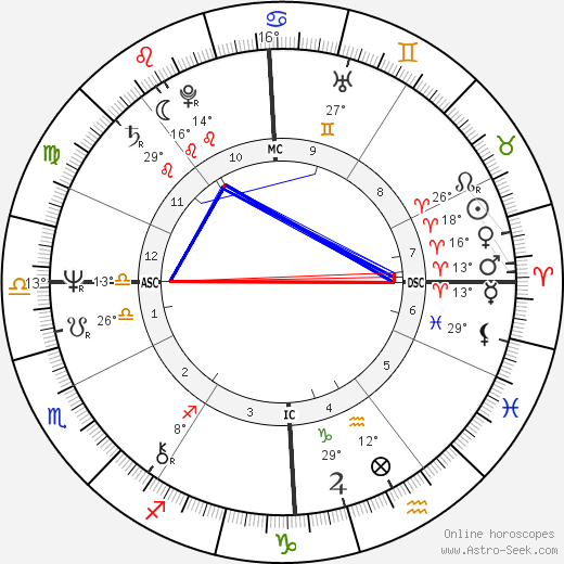 Ezio Forzatti birth chart, biography, wikipedia 2024, 2025