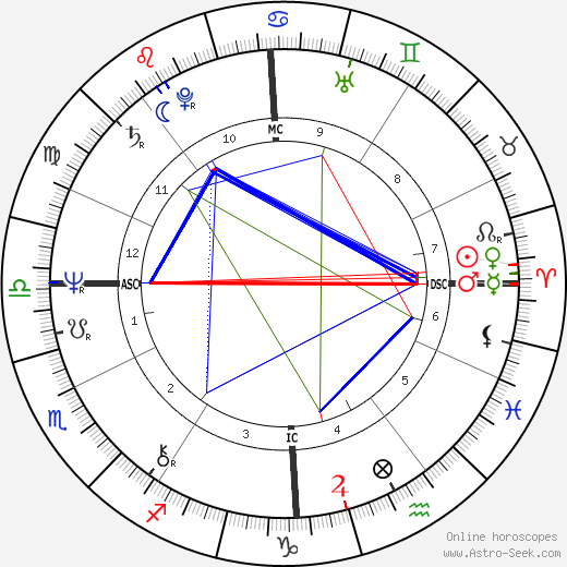 Ezio Forzatti birth chart, Ezio Forzatti astro natal horoscope, astrology