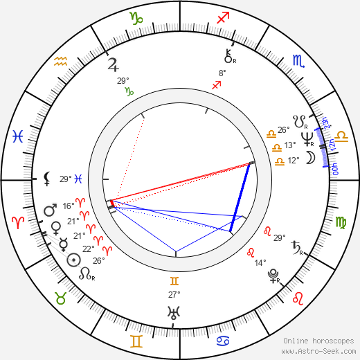 Florin Zamfirescu birth chart, biography, wikipedia 2023, 2024