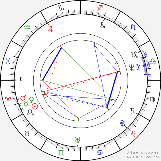 Florin Zamfirescu birth chart, Florin Zamfirescu astro natal horoscope, astrology