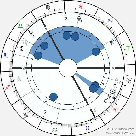 Frank Doran wikipedia, horoscope, astrology, instagram