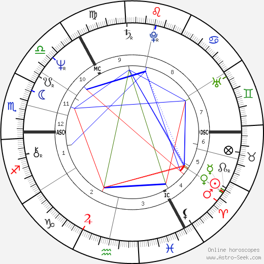 Frank Doran birth chart, Frank Doran astro natal horoscope, astrology