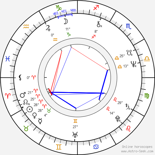Geoff Bodine birth chart, biography, wikipedia 2024, 2025