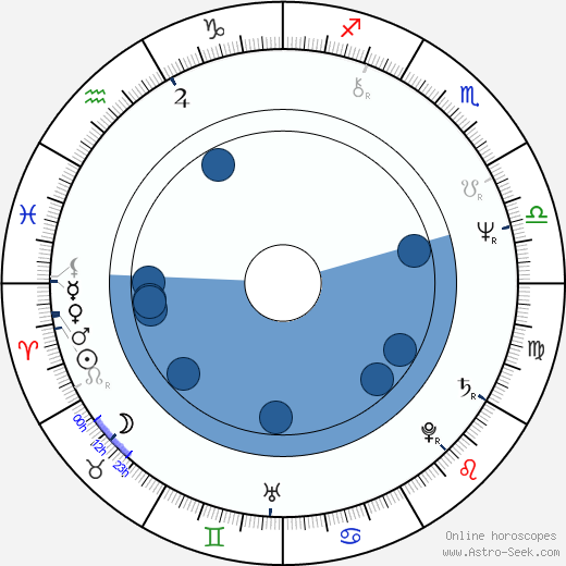 Gian Paolo Gobbo horoscope, astrology, sign, zodiac, date of birth, instagram
