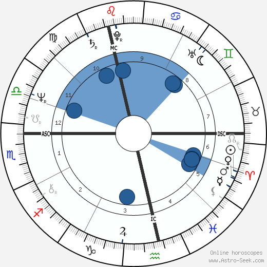 Greg Knight wikipedia, biography, birth chart, instagram Greg Knight wikipedia, horoscope, astrology, instagram