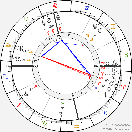 Greg Knight birth chart, biography, wikipedia 2024, 2025