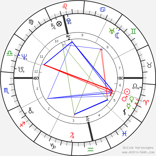 Greg Knight birth chart, Greg Knight astro natal horoscope, astrology