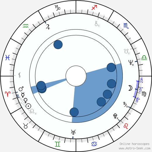 Gregory Nava wikipedia, horoscope, astrology, instagram