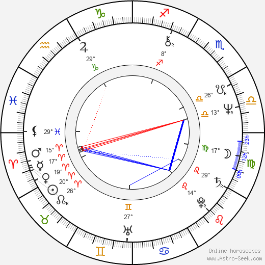 Gregory Nava birth chart, biography, wikipedia 2024, 2025