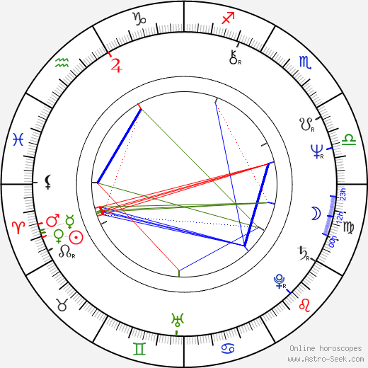 Gregory Nava birth chart, Gregory Nava astro natal horoscope, astrology