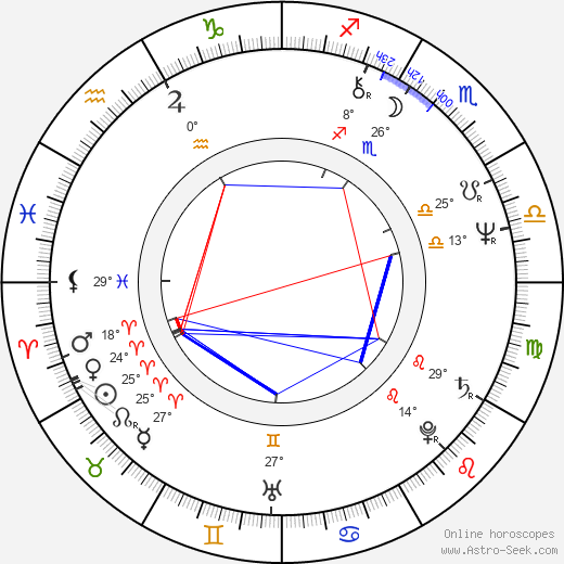 Guy Pion birth chart, biography, wikipedia 2023, 2024