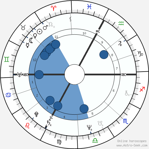 Ivano Piero Nava wikipedia, horoscope, astrology, instagram
