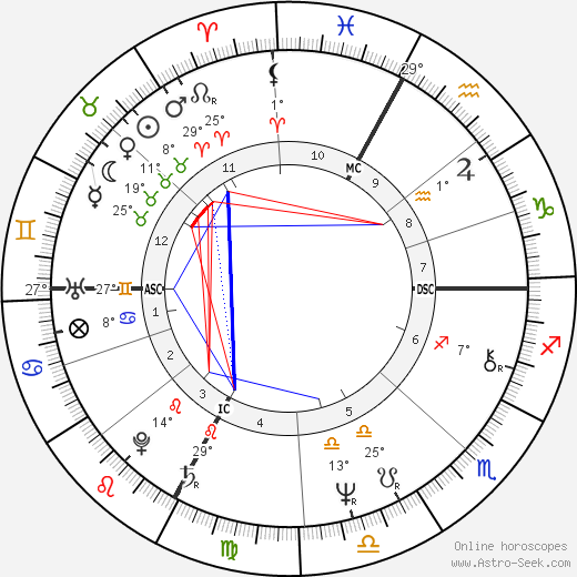 Ivano Piero Nava birth chart, biography, wikipedia 2023, 2024