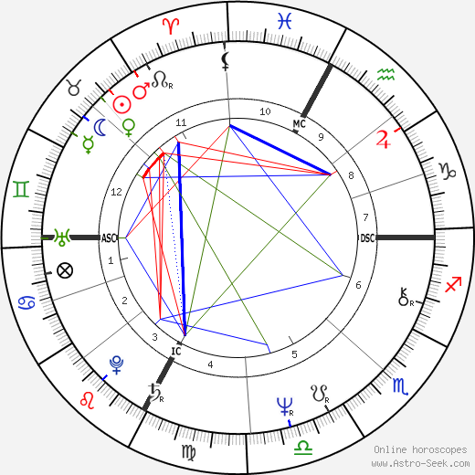 Ivano Piero Nava birth chart, Ivano Piero Nava astro natal horoscope, astrology