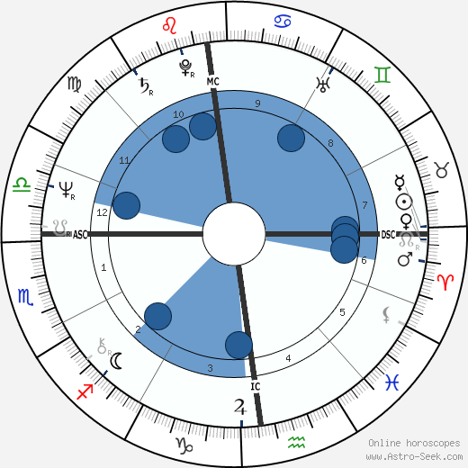 Jacky Boxberger wikipedia, horoscope, astrology, instagram