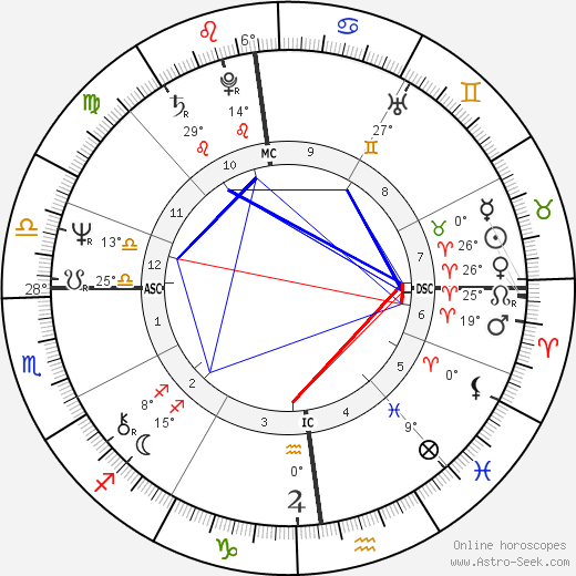 Jacky Boxberger birth chart, biography, wikipedia 2023, 2024