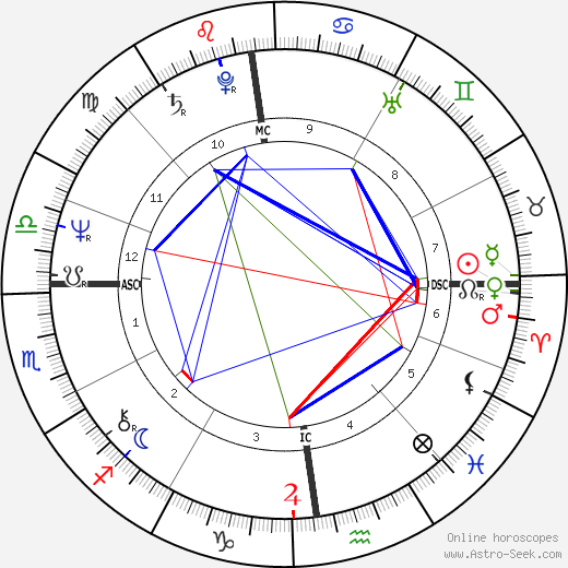 Jacky Boxberger birth chart, Jacky Boxberger astro natal horoscope, astrology