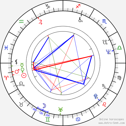 Jan Keizer birth chart, Jan Keizer astro natal horoscope, astrology