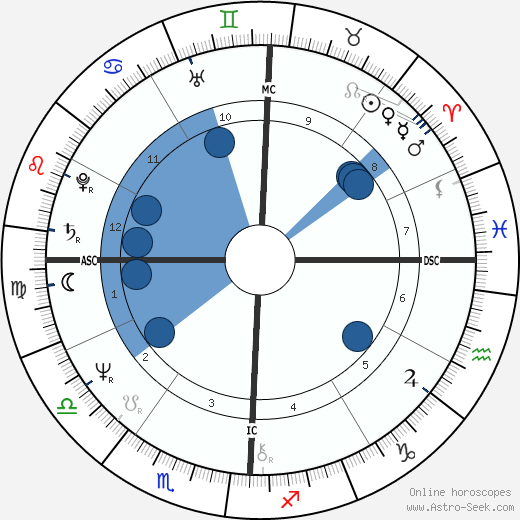 Jane Clifton wikipedia, horoscope, astrology, instagram