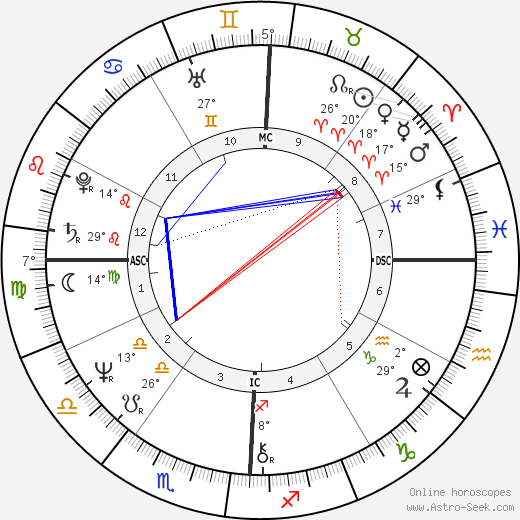 Jane Clifton birth chart, biography, wikipedia 2024, 2025