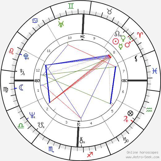 Jane Clifton birth chart, Jane Clifton astro natal horoscope, astrology