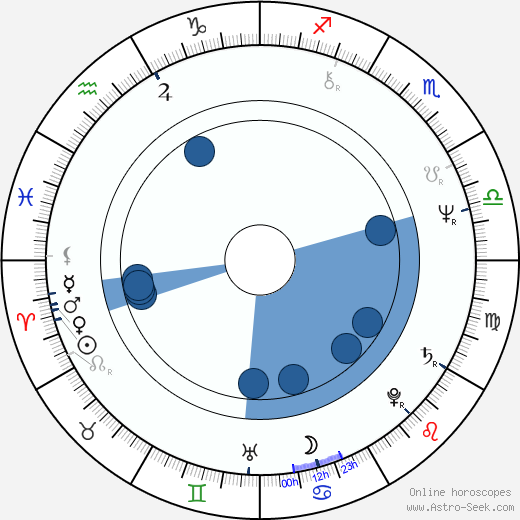 Janet Agren horoscope, astrology, sign, zodiac, date of birth, instagram