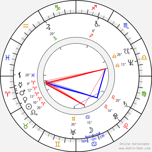 Janet Agren birth chart, biography, wikipedia 2024, 2025
