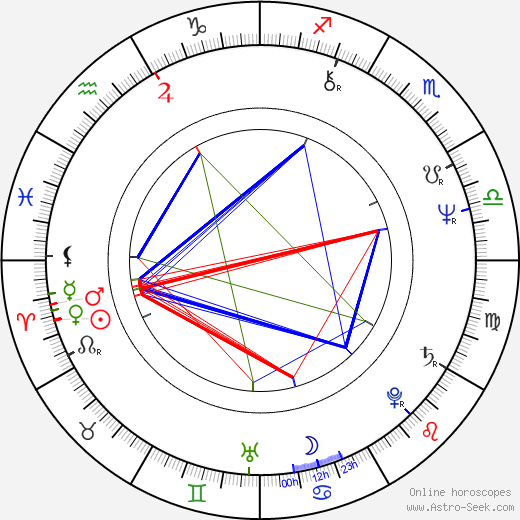 Janet Agren birth chart, Janet Agren astro natal horoscope, astrology