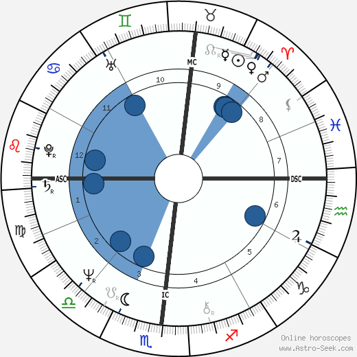 Jay Crouse wikipedia, biography, birth chart, instagram Jay Crouse wikipedia, horoscope, astrology, instagram