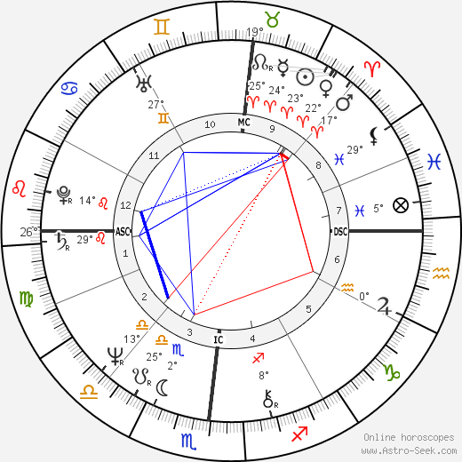 Jay Crouse birth chart, biography, wikipedia 2023, 2024