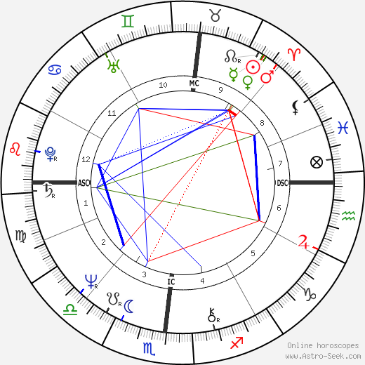 Jay Crouse birth chart, Jay Crouse astro natal horoscope, astrology