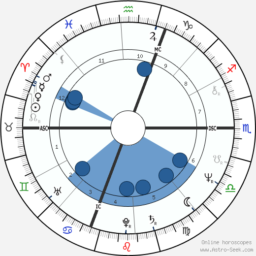 Jean Pierre Bastiat wikipedia, biography, birth chart, instagram Jean Pierre Bastiat wikipedia, horoscope, astrology, instagram