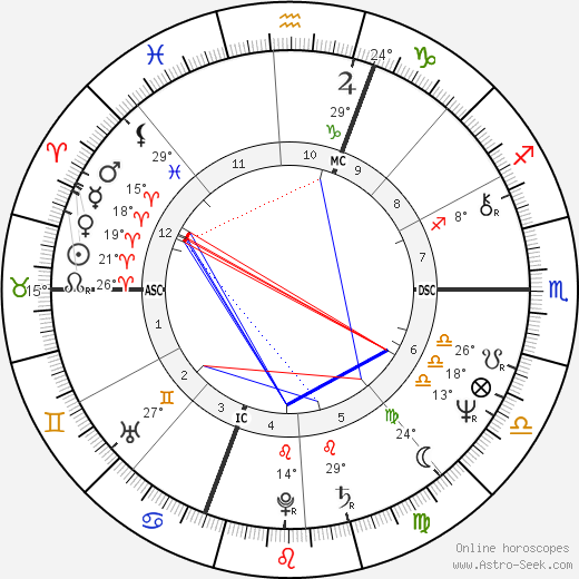 Jean Pierre Bastiat birth chart, biography, wikipedia 2024, 2025