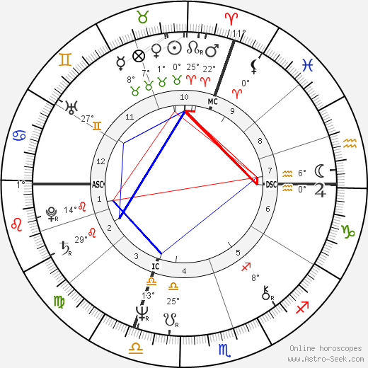 Jessica Lange birth chart, biography, wikipedia 2023, 2024