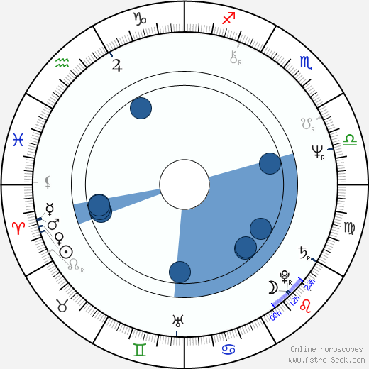 Jim Lampley wikipedia, horoscope, astrology, instagram