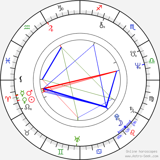 Jim Lampley birth chart, Jim Lampley astro natal horoscope, astrology