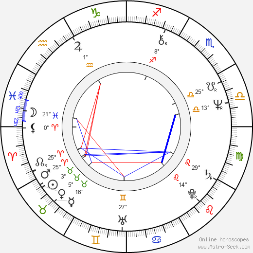 Jiří Čapka birth chart, biography, wikipedia 2024, 2025