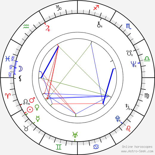 Jiří Čapka birth chart, Jiří Čapka astro natal horoscope, astrology