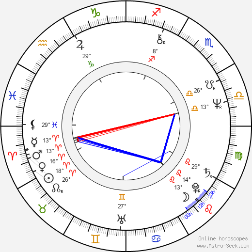 John Madden birth chart, biography, wikipedia 2024, 2025