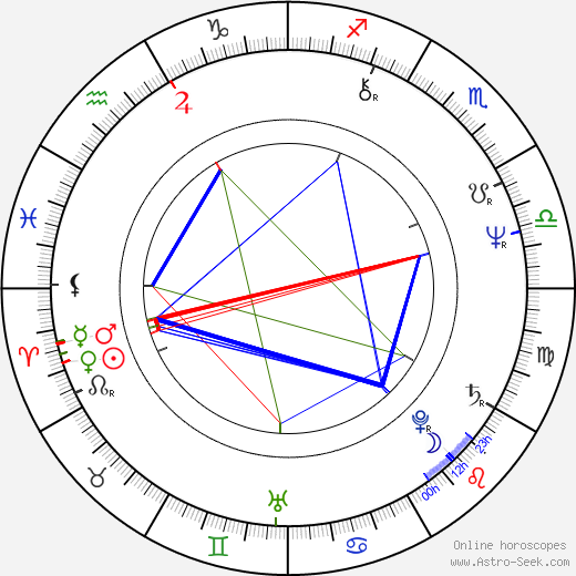 John Madden birth chart, John Madden astro natal horoscope, astrology