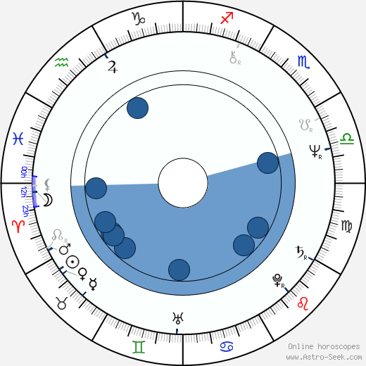 John McAleese wikipedia, horoscope, astrology, instagram