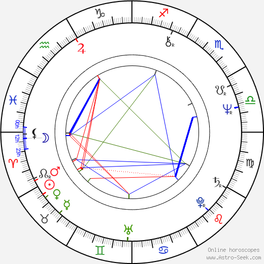 John McAleese birth chart, John McAleese astro natal horoscope, astrology