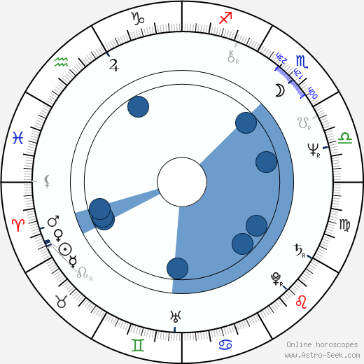 John Shea wikipedia, horoscope, astrology, instagram