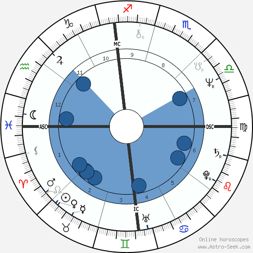 Joyce DeWitt wikipedia, biography, birth chart, instagram Joyce DeWitt wikipedia, horoscope, astrology, instagram